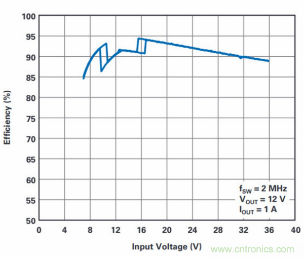 PCB面積總是不夠用？教你一個好辦法