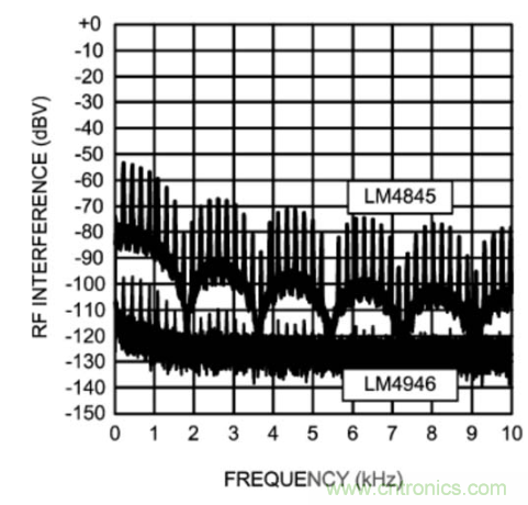 TDMA噪聲難題？你在驅(qū)動(dòng)單通道揚(yáng)聲器時(shí)遇到了哪些？