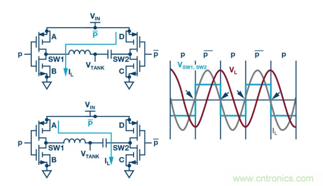 簡化無線電池充電器設(shè)計(jì)，AutoResonant技術(shù)是個(gè)不錯(cuò)的選擇噢~