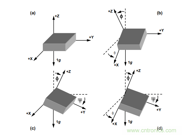 如何提高傾角測量精度？這款三軸傾角測量解決方案就足夠了~