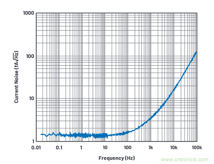 求助！如何解決設(shè)計(jì)中更高頻率下產(chǎn)生更大的噪音問(wèn)題？
