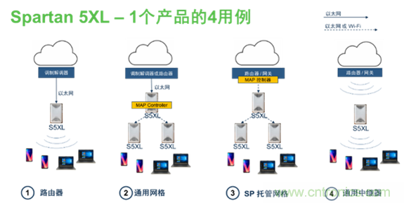 安森美Quantenna的Wi-Fi 6和Wi-Fi 6E 技術(shù)與方案使聯(lián)接更快、更廣、更高效