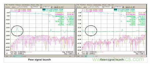 影響毫米波電路的幾個關鍵問題：設計傳輸線、選擇PCB板、性能優(yōu)化