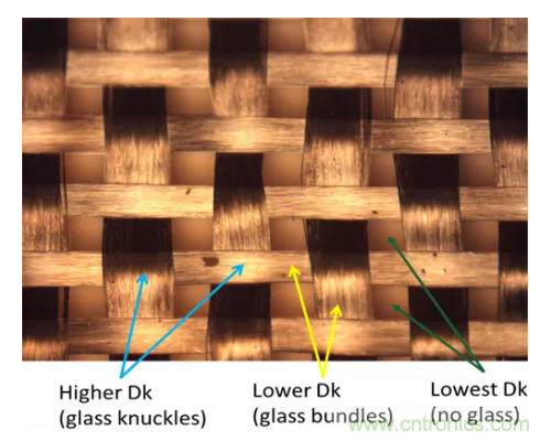 影響毫米波電路的幾個關鍵問題：設計傳輸線、選擇PCB板、性能優(yōu)化
