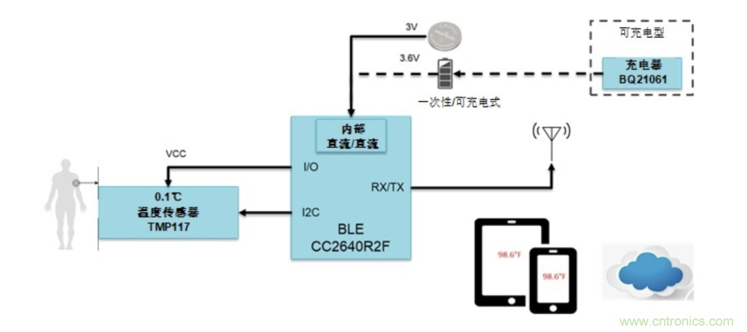 如何設(shè)計一個精準、熱高效的可穿戴體溫檢測系統(tǒng)？