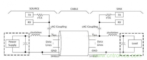 快充過程中電源適配器與手機是如何通信的？