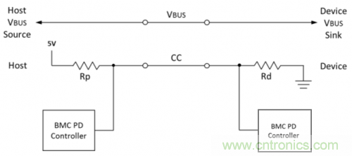 快充過程中電源適配器與手機是如何通信的？