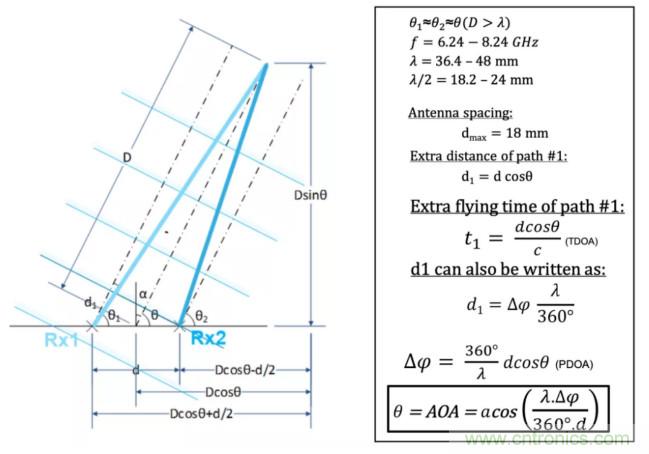 深度解讀UWB技術(shù)：厘米級安全實時定位是如何實現(xiàn)的？