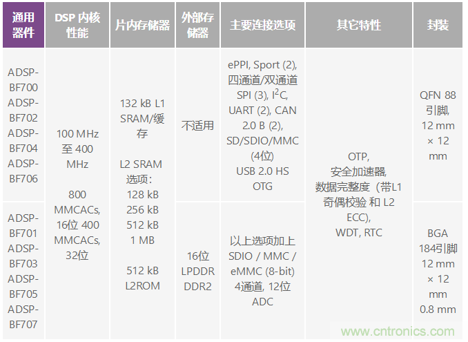 電磁流量計:設(shè)計考慮和解決方案