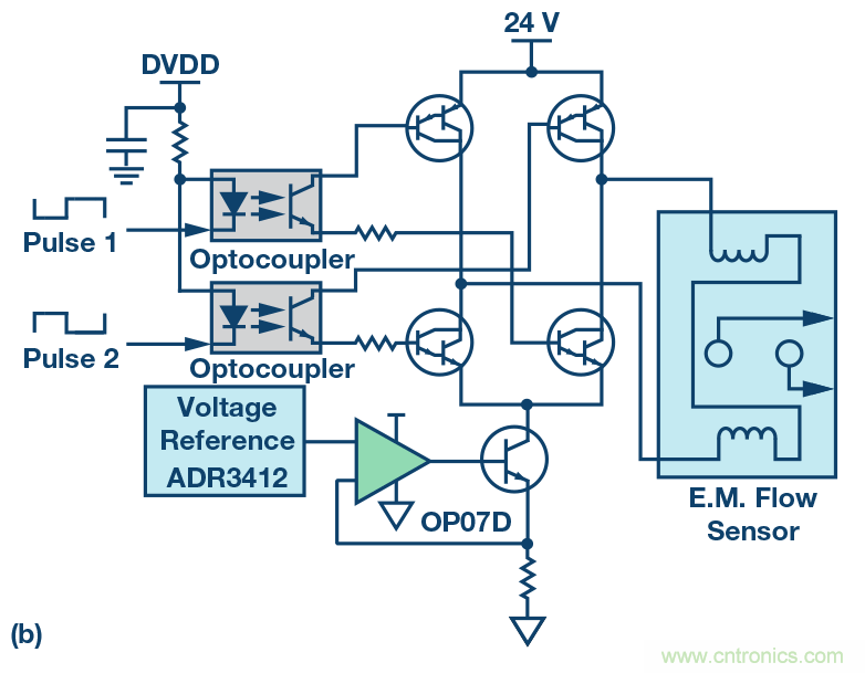 電磁流量計:設(shè)計考慮和解決方案