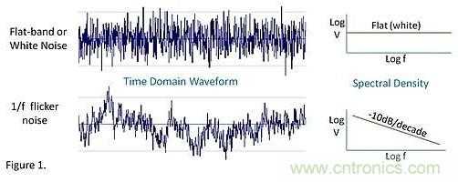 神秘的運(yùn)算放大器 1/f 低頻區(qū)域噪聲 神秘的運(yùn)算放大器 1/f 低頻區(qū)域噪聲