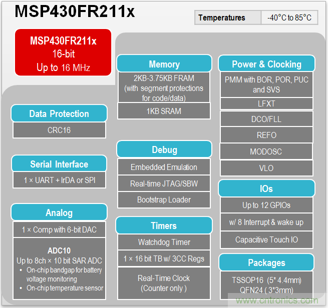 TI帶您揭秘電動(dòng)口罩解決方案，加速產(chǎn)品上市