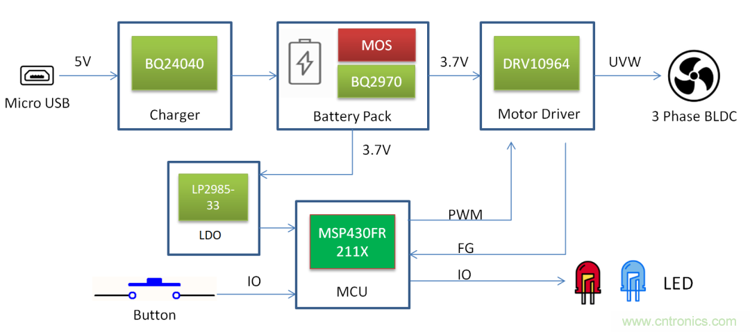 TI帶您揭秘電動(dòng)口罩解決方案，加速產(chǎn)品上市