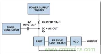 從電源管理模塊入手，實現(xiàn)性能最佳的PLL設(shè)計！