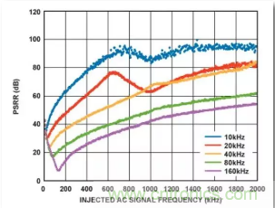 從電源管理模塊入手，實現(xiàn)性能最佳的PLL設(shè)計！