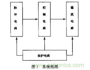 如何采用可調(diào)穩(wěn)壓芯片實現(xiàn)半導(dǎo)體激光器驅(qū)動電路的設(shè)計？
