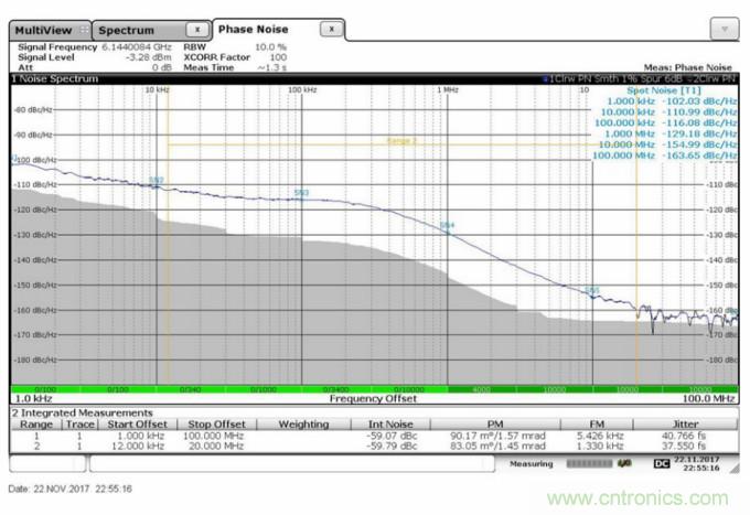 滿足你的嚴(yán)苛需求，這款PLL性能Max！