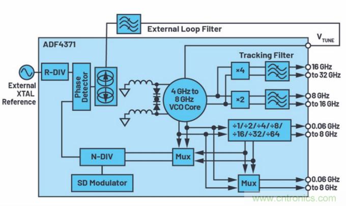 滿足你的嚴(yán)苛需求，這款PLL性能Max！