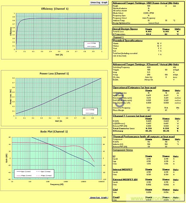 適合空間受限應用的最高功率密度、多軌電源解決方案