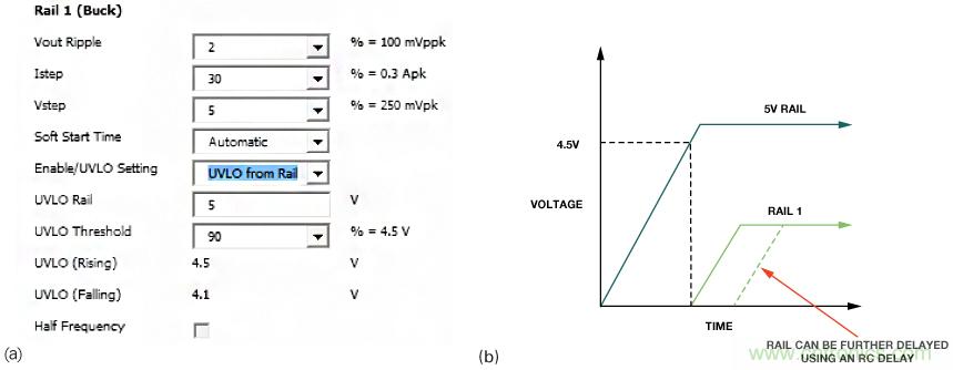 適合空間受限應用的最高功率密度、多軌電源解決方案