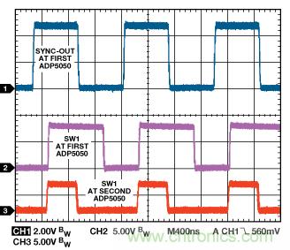 適合空間受限應用的最高功率密度、多軌電源解決方案