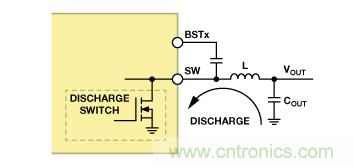 適合空間受限應用的最高功率密度、多軌電源解決方案