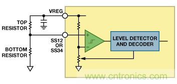 適合空間受限應用的最高功率密度、多軌電源解決方案