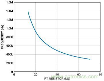 適合空間受限應用的最高功率密度、多軌電源解決方案