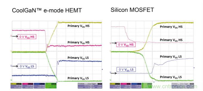 用氮化鎵能獲得更好的音頻放大器嗎？