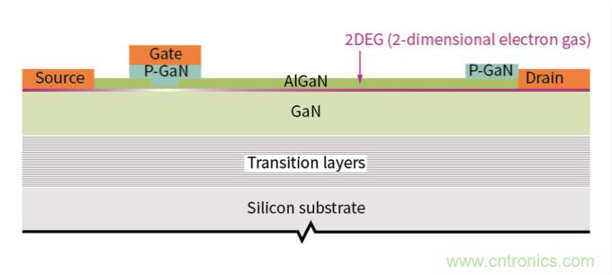 用氮化鎵能獲得更好的音頻放大器嗎？