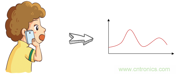 基帶、射頻，還有誰(shuí)不了解的嗎？看這里來(lái)！??！