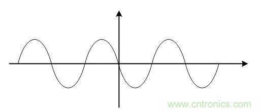 基帶、射頻，還有誰(shuí)不了解的嗎？看這里來(lái)?。?！
