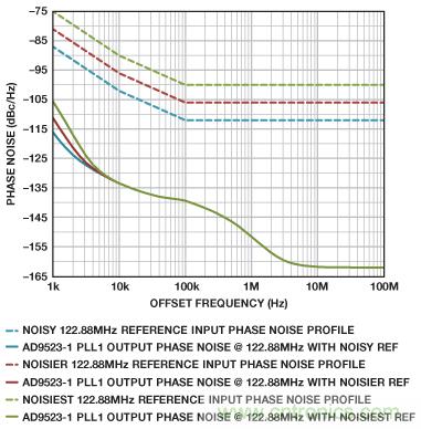 雙環(huán)路時(shí)鐘發(fā)生器可清除抖動并提供多個高頻輸出