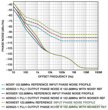 雙環(huán)路時(shí)鐘發(fā)生器可清除抖動并提供多個高頻輸出