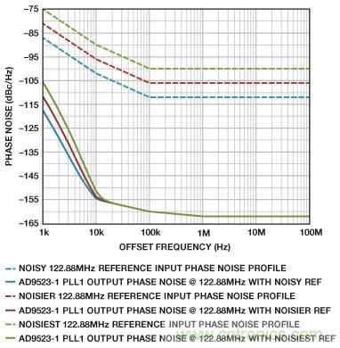 雙環(huán)路時(shí)鐘發(fā)生器可清除抖動并提供多個高頻輸出