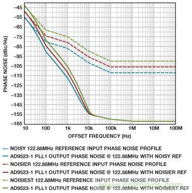 雙環(huán)路時(shí)鐘發(fā)生器可清除抖動并提供多個高頻輸出