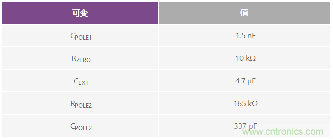 雙環(huán)路時(shí)鐘發(fā)生器可清除抖動并提供多個高頻輸出