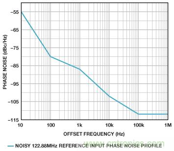 雙環(huán)路時(shí)鐘發(fā)生器可清除抖動并提供多個高頻輸出