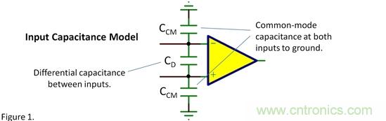 輸入電容&mdash;&mdash;共模？差模？