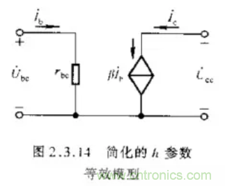 基本放大電路里的這些問題你知道嗎？