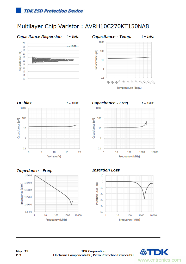 穩(wěn)壓、TVS二極管和壓敏電阻的區(qū)別？使用時應(yīng)進行比較的4個要點