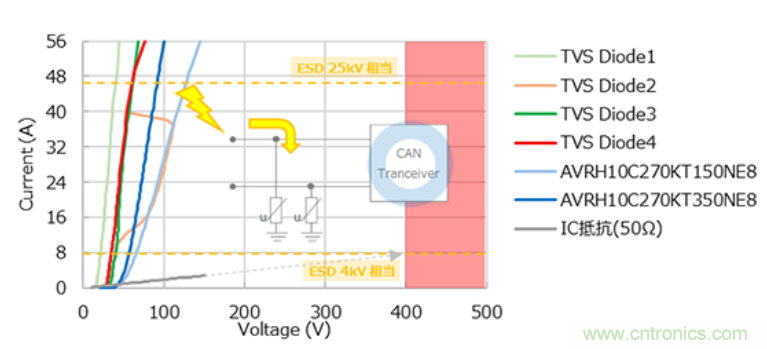 穩(wěn)壓、TVS二極管和壓敏電阻的區(qū)別？使用時應(yīng)進行比較的4個要點