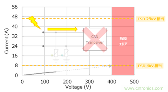 穩(wěn)壓、TVS二極管和壓敏電阻的區(qū)別？使用時應(yīng)進行比較的4個要點