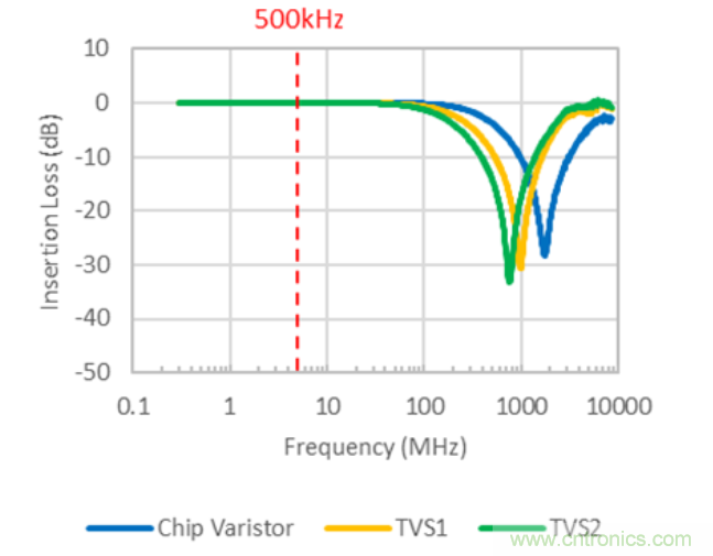 穩(wěn)壓、TVS二極管和壓敏電阻的區(qū)別？使用時應(yīng)進行比較的4個要點