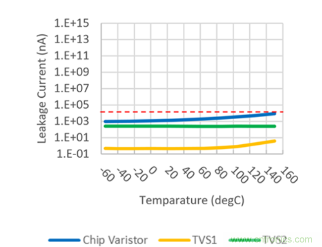 穩(wěn)壓、TVS二極管和壓敏電阻的區(qū)別？使用時應(yīng)進行比較的4個要點