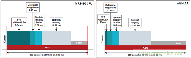&ldquo;軟硬兼施&rdquo;，TI超聲波產(chǎn)品讓燃?xì)獗砀鼫?zhǔn)確可靠