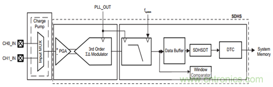 &ldquo;軟硬兼施&rdquo;，TI超聲波產(chǎn)品讓燃?xì)獗砀鼫?zhǔn)確可靠