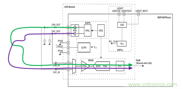 &ldquo;軟硬兼施&rdquo;，TI超聲波產(chǎn)品讓燃?xì)獗砀鼫?zhǔn)確可靠