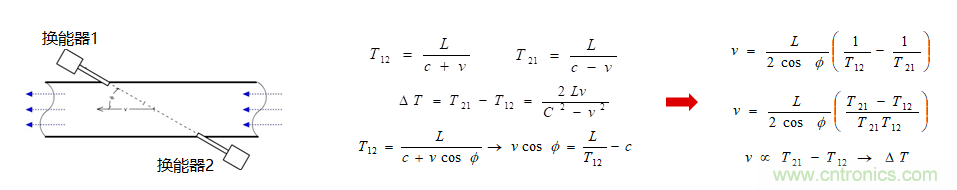 &ldquo;軟硬兼施&rdquo;，TI超聲波產(chǎn)品讓燃?xì)獗砀鼫?zhǔn)確可靠