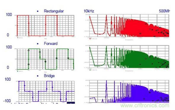 五張圖看懂EMI電磁干擾的傳播過程 五張圖看懂EMI電磁干擾的傳播過程